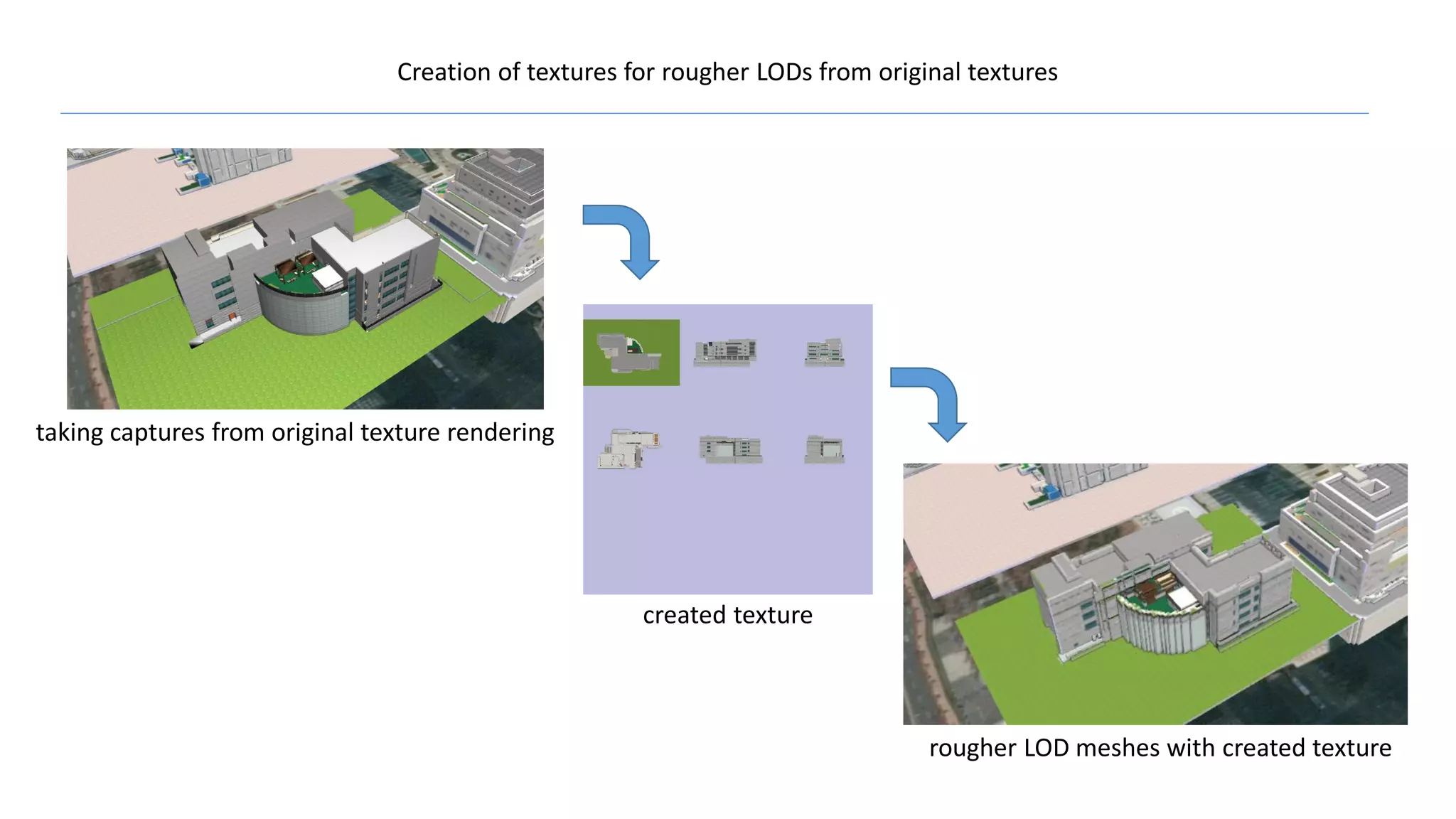 Creation of textures for rougher LODs from original textures
taking captures from original texture rendering
rougher LOD meshes with created texture
created texture
 