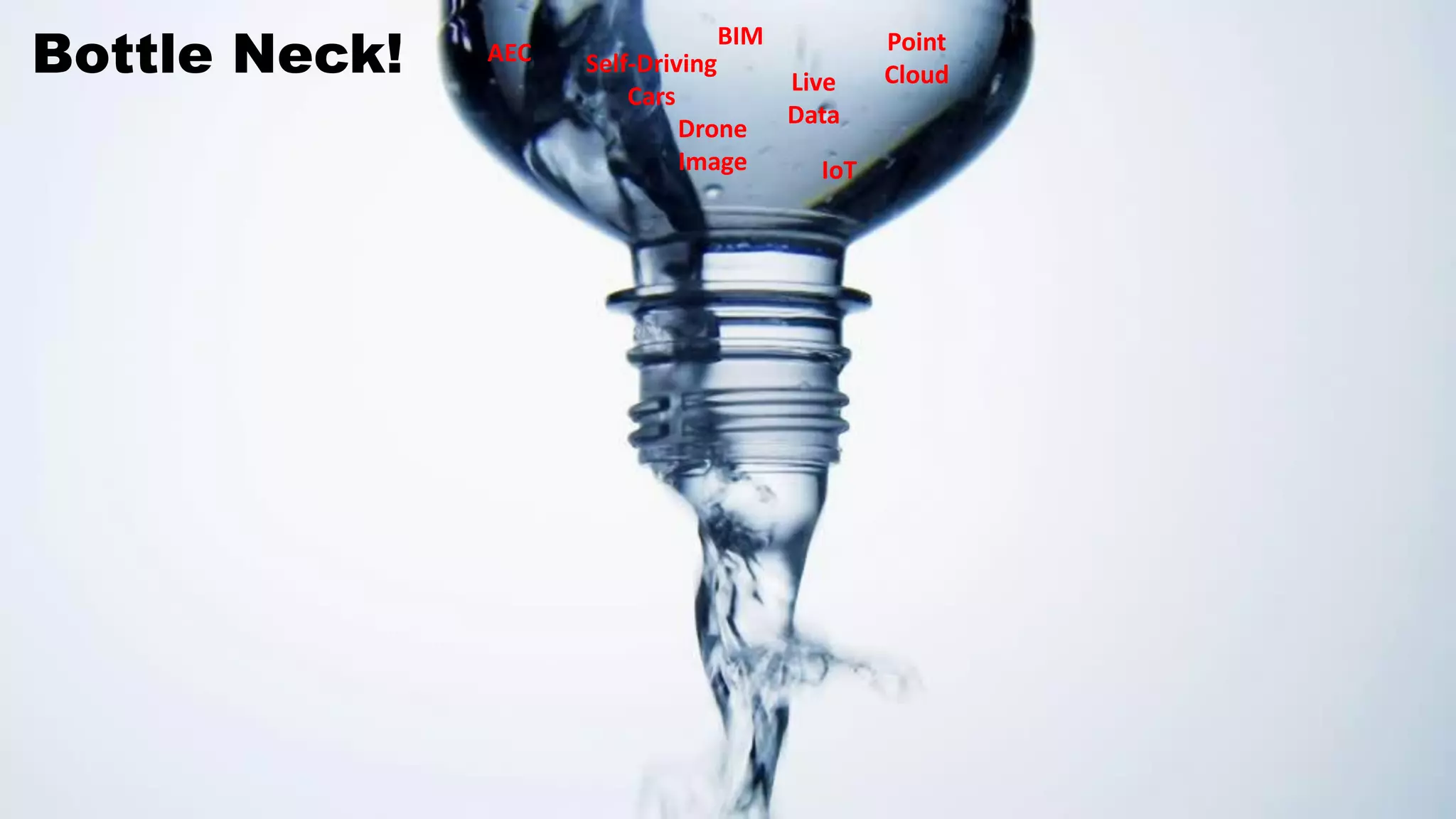 Bottle Neck! Point
Cloud
Drone
Image IoT
BIM
Live
Data
AEC Self-Driving
Cars
 