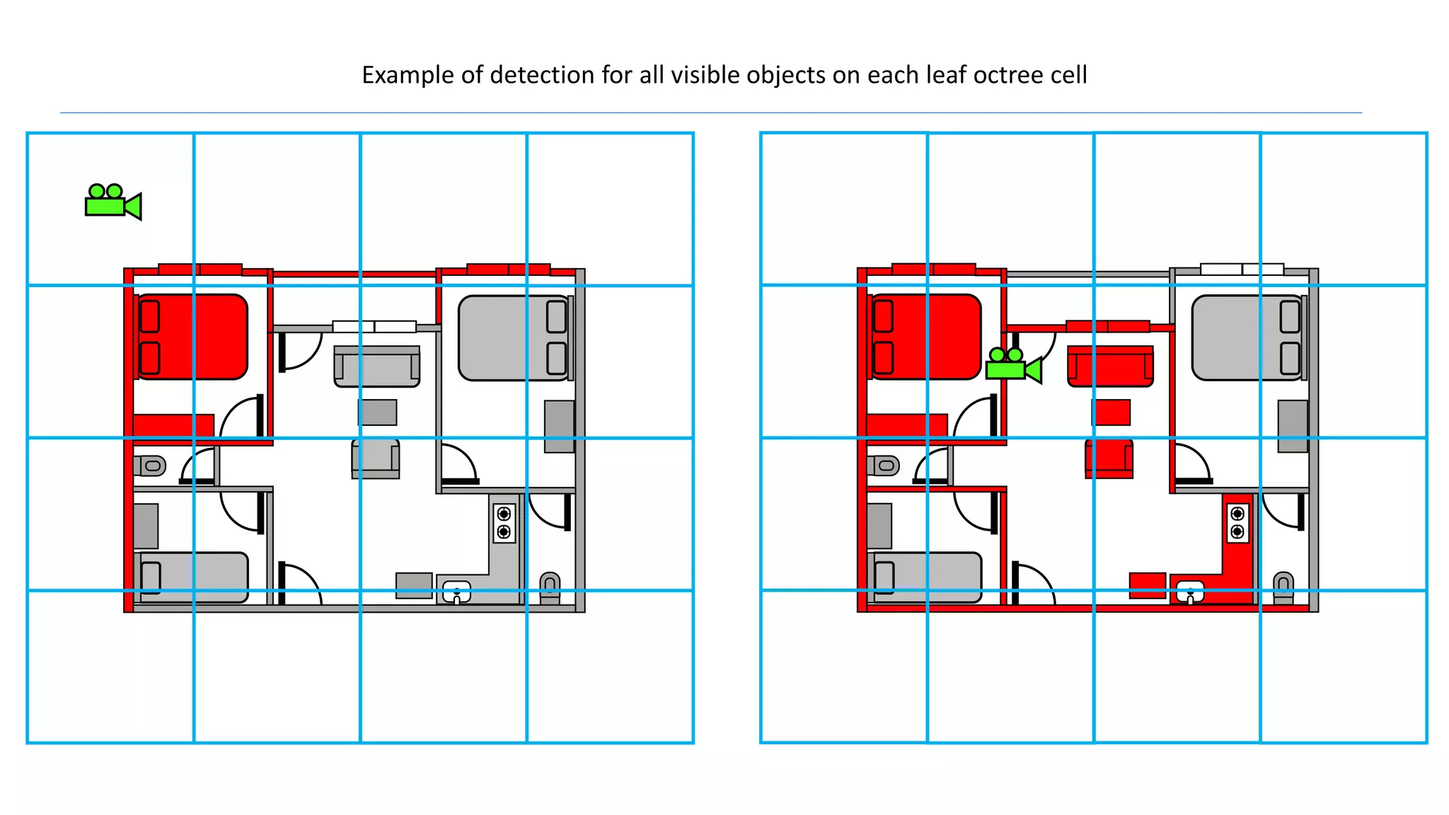 Example of detection for all visible objects on each leaf octree cell
 