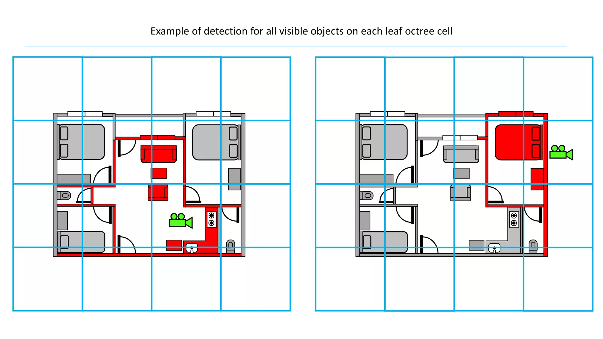 Example of detection for all visible objects on each leaf octree cell
 