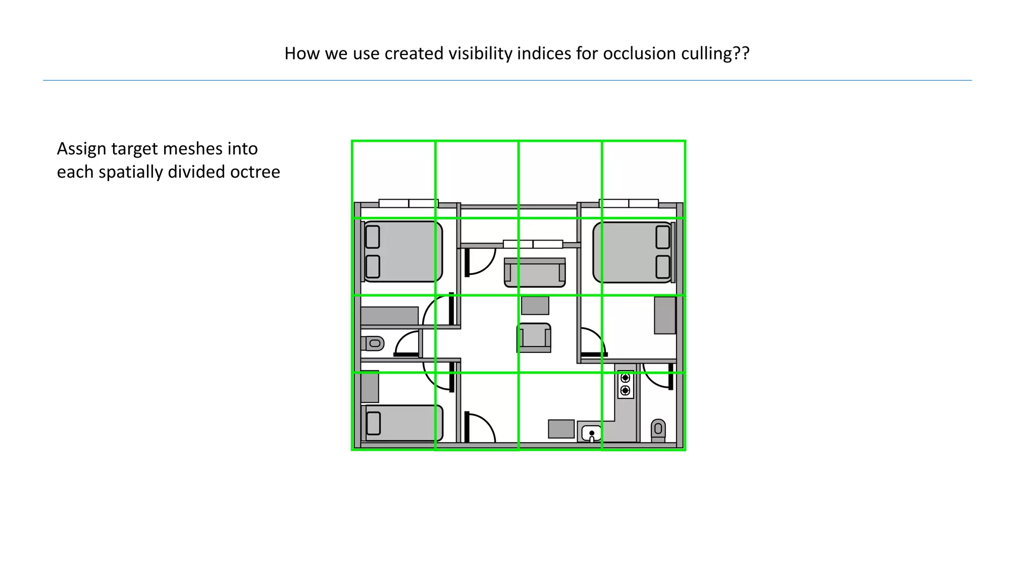 Assign target meshes into
each spatially divided octree
How we use created visibility indices for occlusion culling??
 