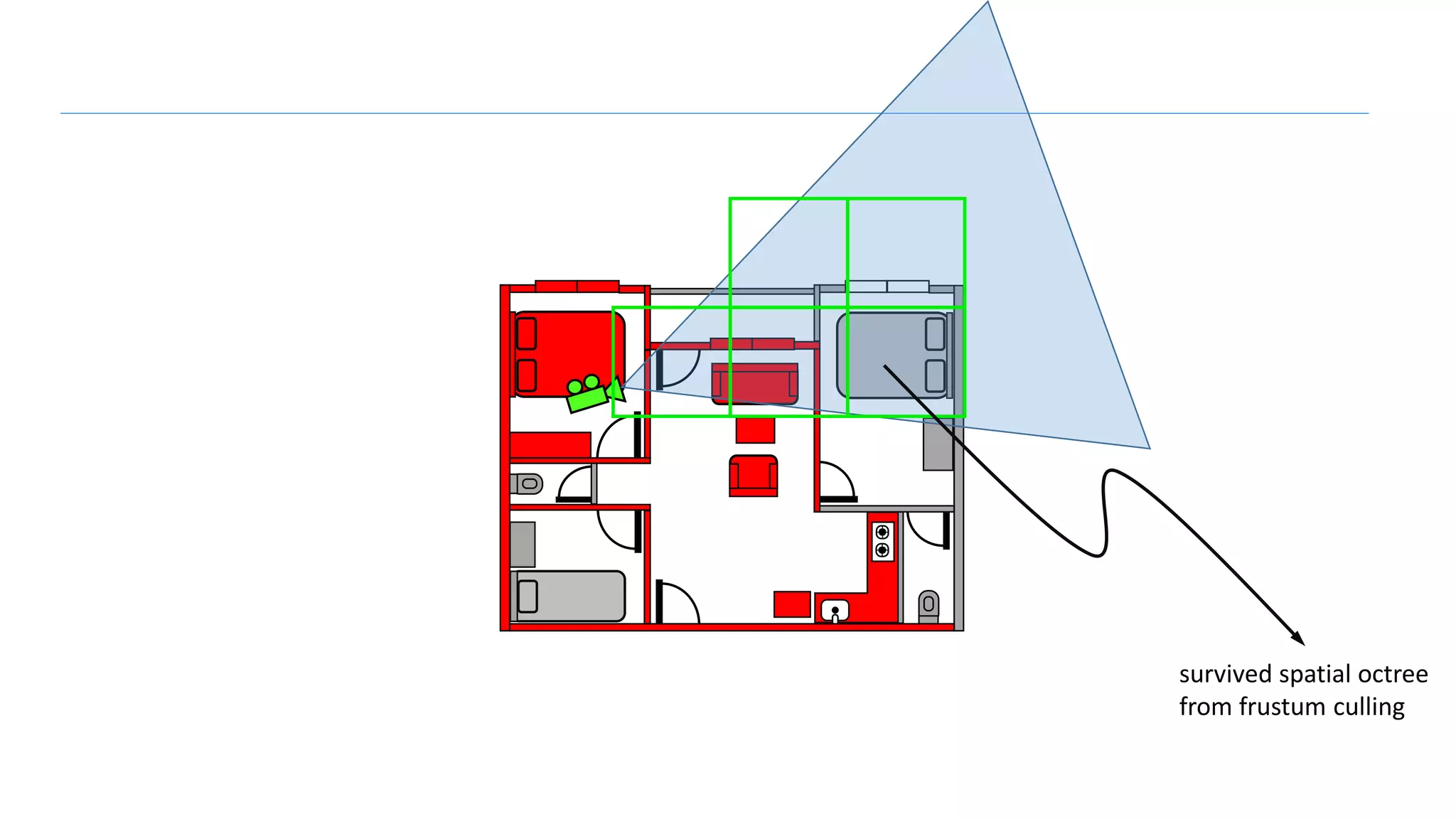 survived spatial octree
from frustum culling
 