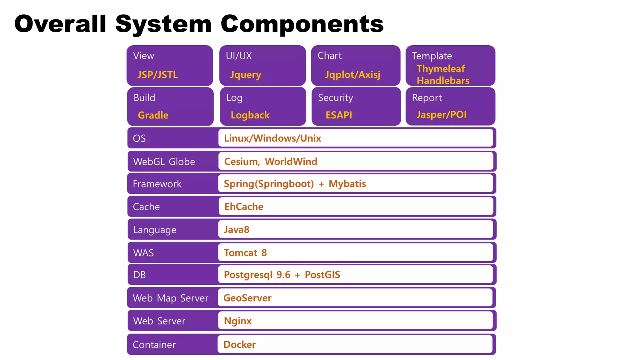 Overall System Components
 