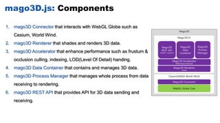 mago3D: Let's integrate BIM and 3D GIS on top of FOSS4G | PDF