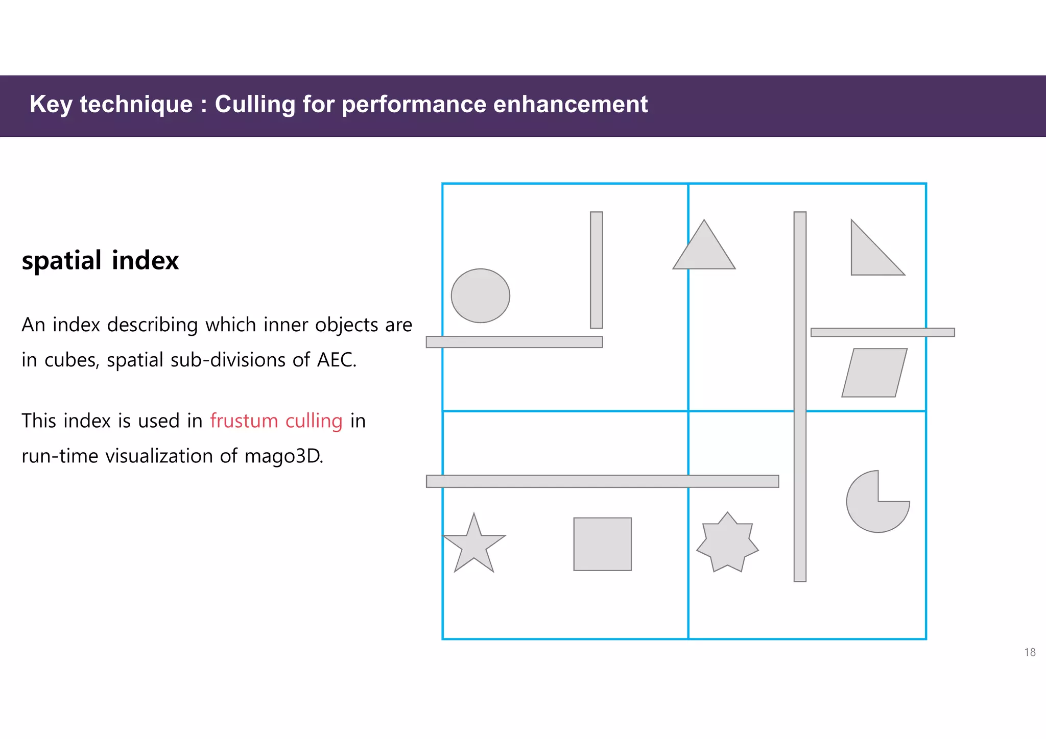 Key technique : Culling for performance enhancement
spatial index
An index describing which inner objects are
in cubes, spatial sub-divisions of AEC.
This index is used in frustum culling in
run-time visualization of mago3D.
18
 