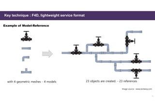 with 4 geometric meshes - 4 models 23 objects are created. - 23 references
Image source : www.vecteezy.com
Key technique : F4D, lightweight service format
Example of Model-Reference
11
 