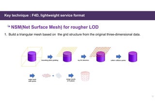 Key technique : F4D, lightweight service format
12
1. Build a triangular mesh based on the grid structure from the original three-dimensional data.
 