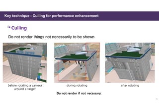 Key technique : Culling for performance enhancement
Do not render things not necessarily to be shown.
before rotating a camera
around a target
during rotating after rotating
Do not render if not necessary.
16
 