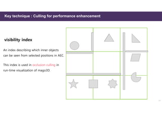 Key technique : Culling for performance enhancement
visibility index
An index describing which inner objects
can be seen from selected positions in AEC.
This index is used in occlusion culling in
run-time visualization of mago3D.
17
 