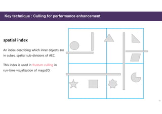 Key technique : Culling for performance enhancement
spatial index
An index describing which inner objects are
in cubes, spatial sub-divisions of AEC.
This index is used in frustum culling in
run-time visualization of mago3D.
18
 