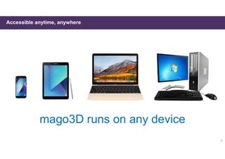 20
mago3D runs on any device
Accessible anytime, anywhere
 
