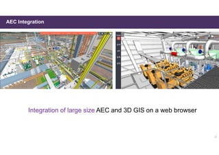 AEC Integration
23
Integration of large size AEC and 3D GIS on a web browser
 