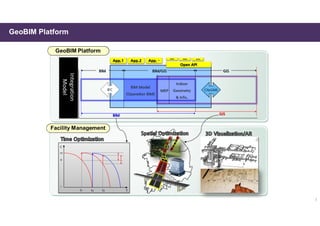 3
GeoBIM Platform
 