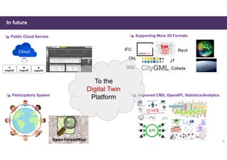 In future
30
A
mago3D
Cloud
B
mago3D
B
mago3D
JT
Obj
IFC
Collada3DS
Revit
To the
Digital Twin
Platform
 