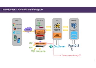 8
Introduction – Architecture of mago3D
mago3D.JS
Cesium/WWW
Client
internet
Web Server WAS
F4DStorage
mago
Content
Management
DataBase
F4D Converter
2 main cores of mago3D
 