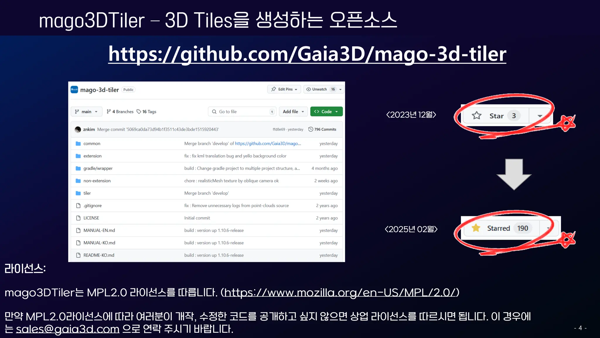 mago3DTiler – 3D Tiles을 생성하는 오픈소스
- 4 -
https://github.com/Gaia3D/mago-3d-tiler
라이선스:
mago3DTiler는 MPL2.0 라이선스를 따릅니다. (https://www.mozilla.org/en-US/MPL/2.0/)
만약 MPL2.0라이선스에 따라 여러분이 개작, 수정한 코드를 공개하고 싶지 않으면 상업 라이선스를 따르시면 됩니다. 이 경우에
는 sales@gaia3d.com 으로 연락 주시기 바랍니다.
<2023년 12월>
<2025년 02월>
 