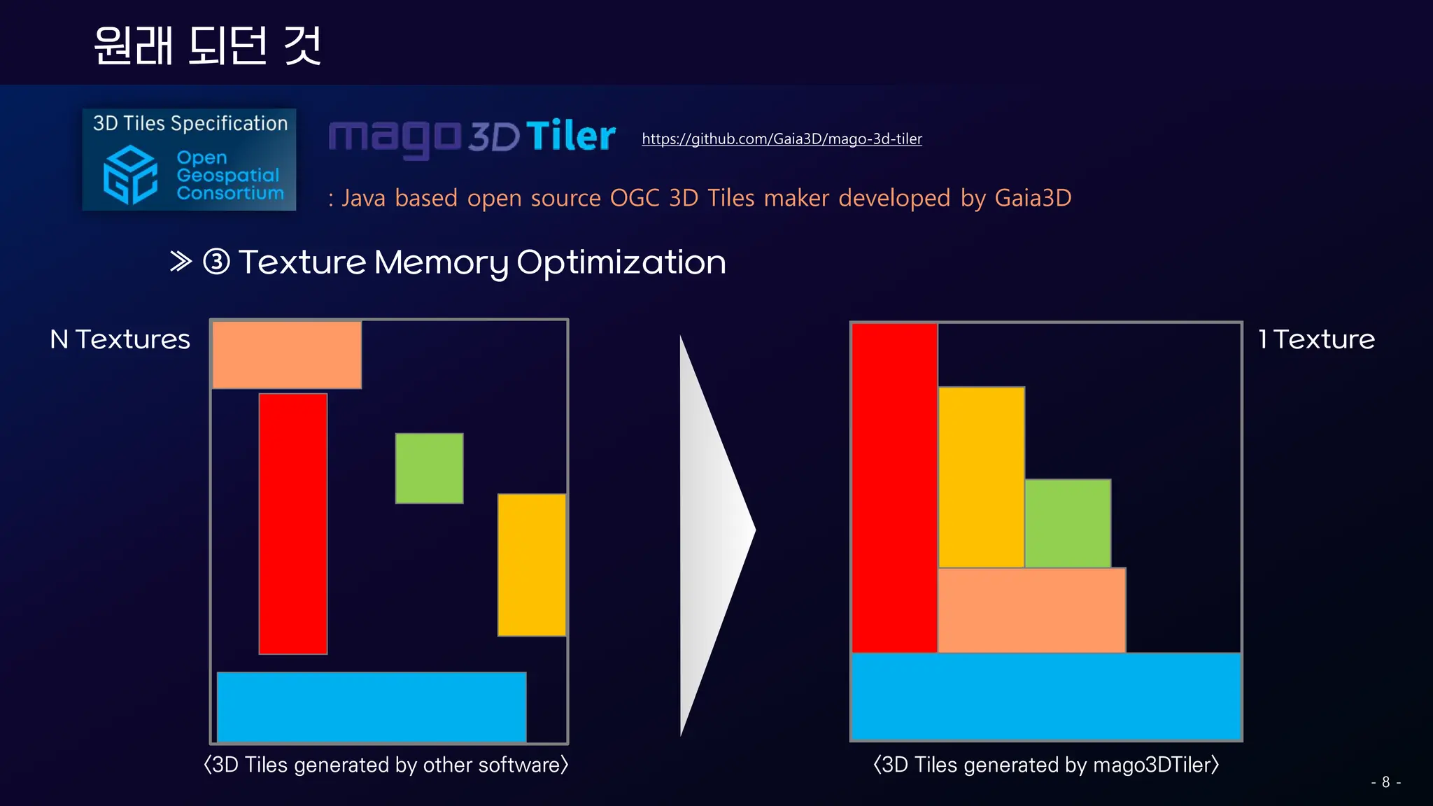 원래 되던 것
- 8 -
: Java based open source OGC 3D Tiles maker developed by Gaia3D
https://github.com/Gaia3D/mago-3d-tiler
≫ ③ Texture Memory Optimization
N Textures 1 Texture
<3D Tiles generated by other software> <3D Tiles generated by mago3DTiler>
 