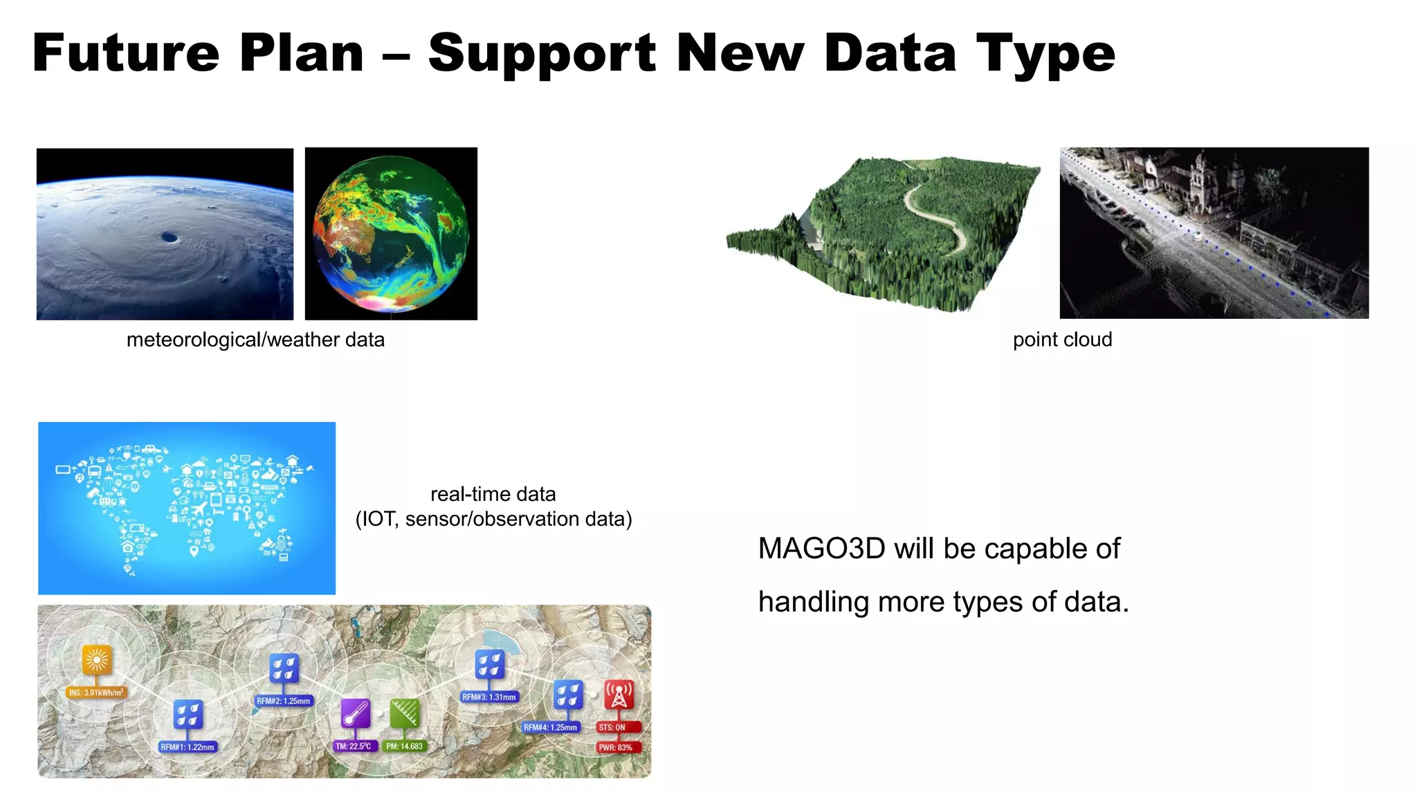 Future Plan – Support New Data Type
meteorological/weather data
real-time data
(IOT, sensor/observation data)
point cloud
MAGO3D will be capable of
handling more types of data.
 