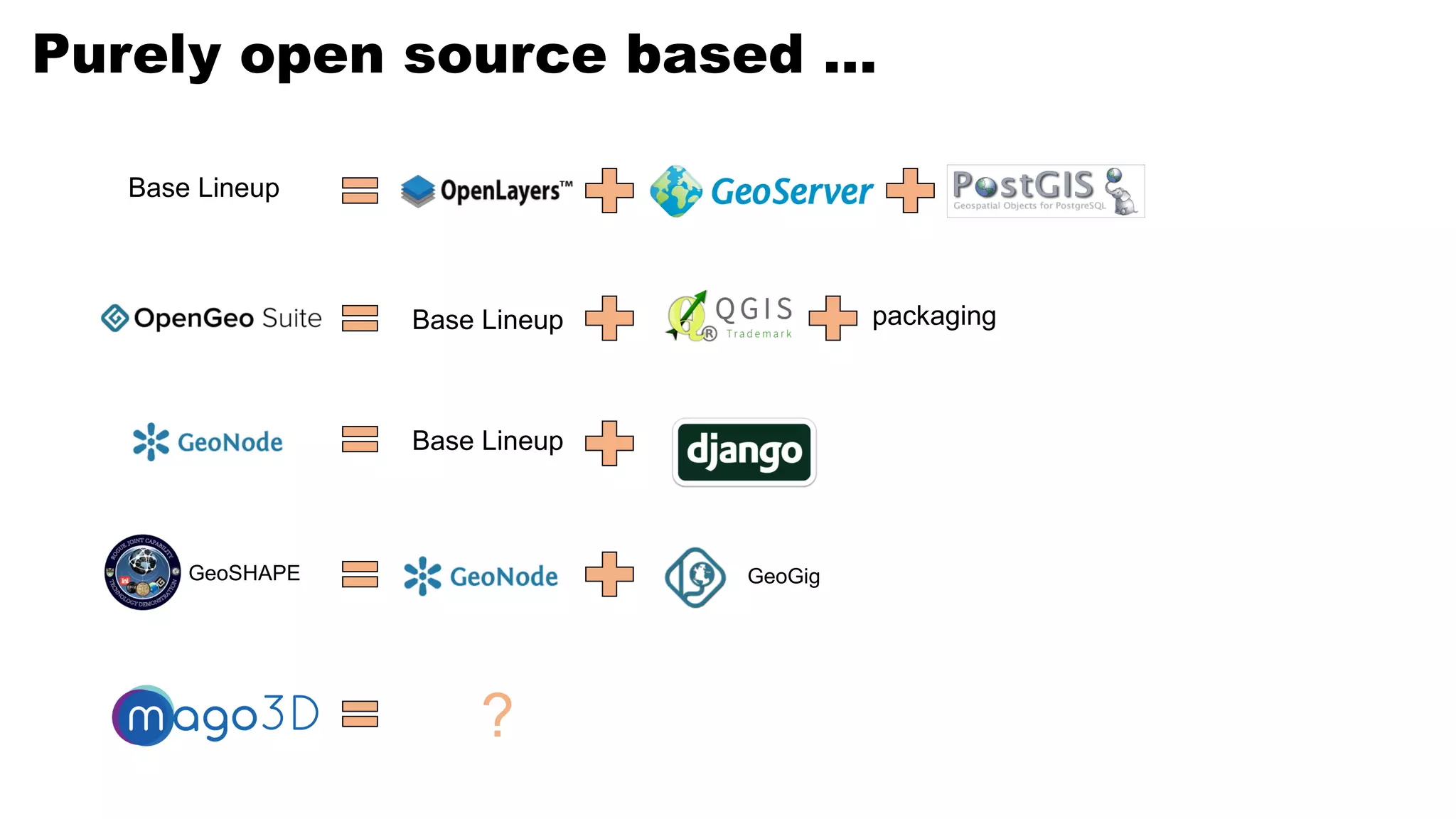 Purely open source based …
Base Lineup
Base Lineup packaging
Base Lineup
GeoSHAPE GeoGig
?
 