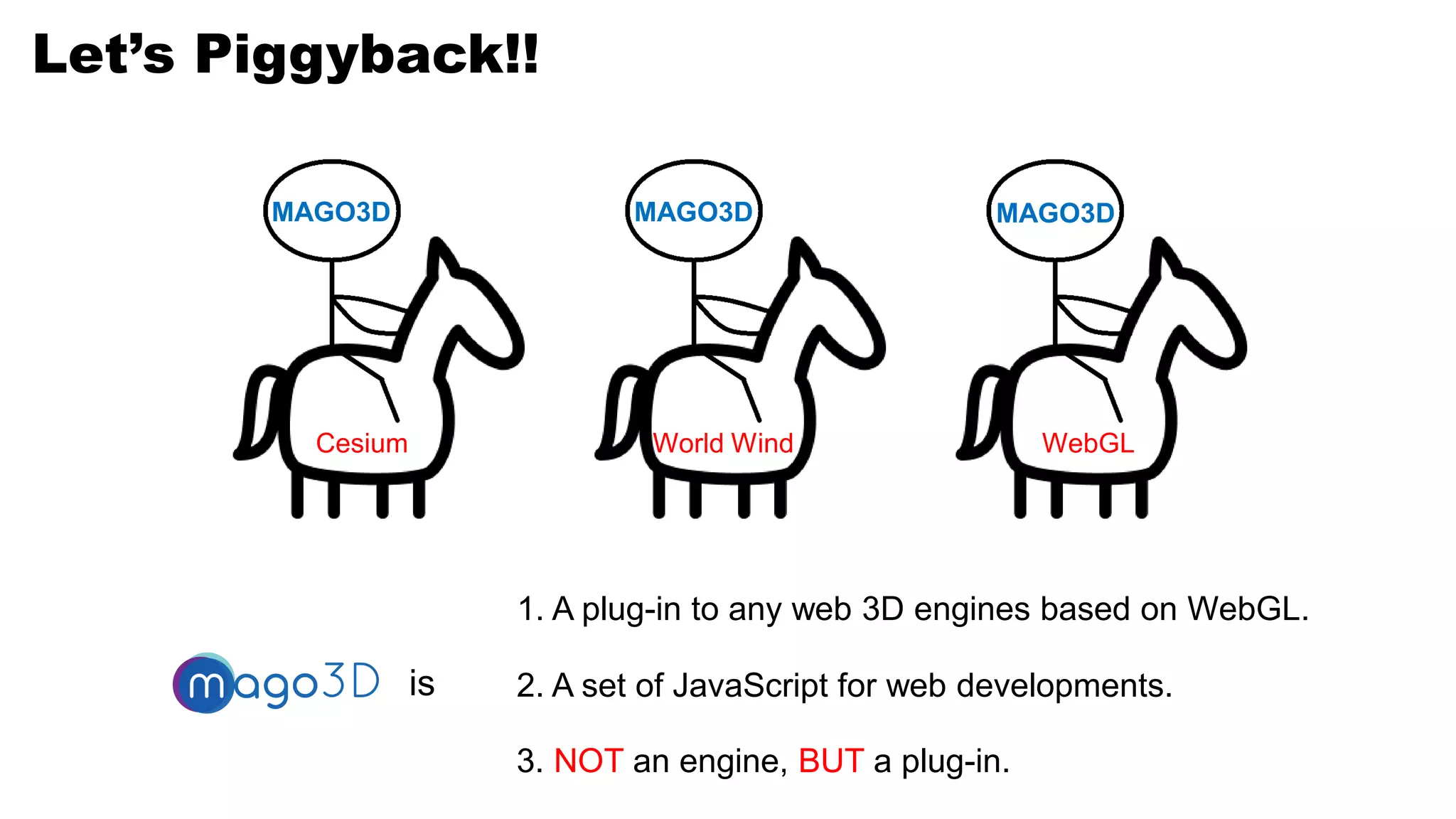 Let’s Piggyback!!
Cesium
MAGO3D
World Wind
MAGO3D
WebGL
MAGO3D
1. A plug-in to any web 3D engines based on WebGL.
2. A set of JavaScript for web developments.
3. NOT an engine, BUT a plug-in.
is
 