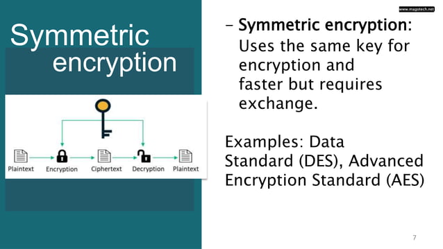 Computer Cryptography and Encryption [by: Magoiga].pptx