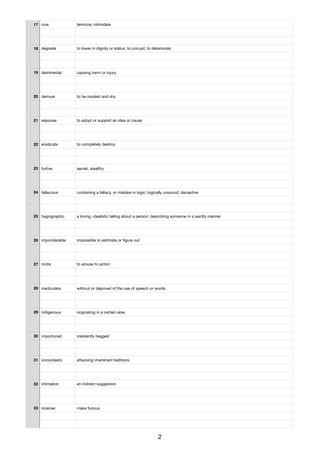17 cow terrorize; intimidate
18 degrade to lower in dignity or status; to corrupt; to deteriorate
19 detrimental causing harm or injury
20 demure to be modest and shy
21 espouse to adopt or support an idea or cause
22 eradicate to completely destroy
23 furtive secret, stealthy
24 fallacious containing a fallacy, or mistake in logic; logically unsound; deceptive
25 hagiographic a loving, idealistic telling about a person; describing someone in a saintly manner
26 imponderable impossible to estimate or ﬁgure out
27 incite to arouse to action
28 inarticulate without or deprived of the use of speech or words
29 indigenous originating in a certain area
30 importuned insistently begged
31 iconoclastic attacking cherished traditions
32 intimation an indirect suggestion
33 incense make furious
2
 
