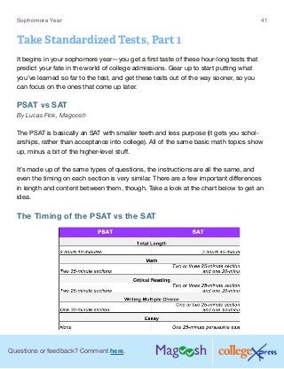 Questions or feedback? Comment here.
Sophomore Year 41
Take Standardized Tests, Part 1
It begins in your sophomore year—you get a first taste of these hour-long tests that
predict your fate in the world of college admissions. Gear up to start putting what
you’ve learned so far to the test, and get these tests out of the way sooner, so you
can focus on the ones that come up later.
PSAT vs SAT
By Lucas Fink, Magoosh
The PSAT is basically an SAT with smaller teeth and less purpose (it gets you schol-
arships, rather than acceptance into college). All of the same basic math topics show
up, minus a bit of the higher-level stuff.
It’s made up of the same types of questions, the instructions are all the same, and
even the timing on each section is very similar. There are a few important differences
in length and content between them, though. Take a look at the chart below to get an
idea.
The Timing of the PSAT vs the SAT
 
