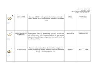 CEIP ANTONIO PEDROSA LATAS
Rúa San Pantaleón, S/N Celeiro 27863,
tlf: 982870951 / 982870953
http://www.edu.xunta.gal/centros/ceipantoniopedrosa/
Email: ceip.antonio.pedrosa@edu.xunta.es
CASTAGOLF Con paus de hóckey terán que introducir o maior número de
castañas posibles no oco correspondente. Seguen os catro grupos
e cores.
PACO VERMELLO
CULLERADAS DE
CASTAÑAS
Ármanse catro grupos. O primeiro que comece a carreira porá
unha culler na boca e unha castaña enriba desta. Ao final da meta
atoparase o compañeiro que terá que volver coa castaña enriba da
súa culler ata o inicio.
ANGÉLICA VERDE CLARO
CASTAÑA CEGA
Dispostos nunha roda e collidos das mans. Dous compañeiros
sitúanse no centro cun anteface intentando topar cun compañeiro
da roda e adiviñar de quen se trata.
CRISTINA AZUL CLARO
3
4
5
 