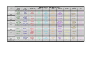 Cursos
GRUPOS PARA O MAGOSTO 2017
VERDE
OSCURO
AZUL
MARINO
VERMELLO VERDE AZUL LARANXA MORADO AMARELO MARRÓN ROSA
4º EI
MATÍAS LARA ÁLEX ANA SARA ADRIÁN DANA AYARA XOÁN ANDREA
SONIA GAEL ELSA NIRA ANXO LUCÍA TEO TONI ADRIANA
5º EI
ISMAEL ENZO MATEO IAGO ADRIANA CARLOS G DAMARIS DAVID CARLOS A. DENNIS
PAULA AROA MARCELO ENRIQUE PABLO
6º EI
ALMA CELIA AWA DAVID HUGO JULIA LUCÍA S. MARÍA NUNO CRISTINA
HELENA ALDARA AINARA CHRISTIAN RAQUEL OMAR
1º EP
BORJA MATEO ANTÍA LUCÍA B. IAGO LUCÍA C. LUCÍA R. VALERIA ENARA EVA
CARMEN RAÚL KEVIN CINDY IREA
2º EP
THAÏS DANIEL NEREA BÁRBARA PAULA NAIARA AMALIA CLARA SAMARIA BRAIS
NICOLÁS B ANA LOLA LAURA ANTONELA DAVID JOHANA CELIA
3º EP
LUCAS NICOLÁS F. BRUNO DIEGO YERAY KEVIN NICOLÁS E. HUGO S ÁNGEL AARÓN
NOA HELENA SARA BINTOU ALISON CORAL AURORA CORNELIA
HUGO R ANA
CAROLINA
4º EP
MIREYA PEDRO A. PEDRO G IRENE ÁNGELA DANIEL L CRISTINA CARLA DAVID MAR
ELENA . IKER
5º EP
CANDELA AINARA PABLO
GARCÍA
GABRIEL ALONSO BRAIS ANDRÉS ALEJANDRO PABLO A. JULIA
TÁBATA CARMEN ÁNXELA NAYARA LEIRE ELENA ANA PABLO
GOMEZ
ANXO BRYAN
AARON IAGO ANTÍA MARÍA MARTINA
6º EP
INÉS A. DANIELA F SAMUEL IZAN LUIS ANTÓN INÉS C. JUAN DIANA JORGE
JERAY ÁLVARO SHEILA AINHOA DANIELA E. GIL LIDIA ENMA HUGO L BERNABÉ
TOTAL
ALUMNOS/AS
16 16 16 16 16 16 16 16 16 16
 