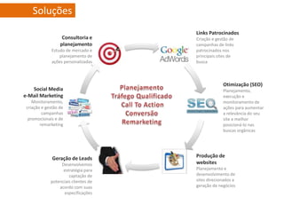 Google
SEO
Geração
de Leads
Planejament
Commerce
Redes
Sociais
Social Media
e-Mail Marketing
Monitoramento,
criação e gestão de
campanhas
promocionais e de
remarketing
Links Patrocinados
Criação e gestão de
campanhas de links
patrocinados nos
principais sites de
busca
Otimização (SEO)
Planejamento,
execução e
monitoramento de
ações para aumentar
a relevância do seu
site e melhor
posicioná-lo nas
buscas orgânicas
Geração de Leads
Desenvolvemos
estratégia para
captação de
potenciais clientes de
acordo com suas
especificações
Consultoria e
planejamento
Estudo de mercado e
planejamento de
ações personalizadas
Soluções
Produção de
websites
Planejamento e
desenvolvimento de
sites direcionados a
geração de negócios
 