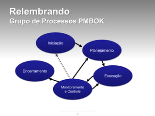 Relembrando
Grupo de Processos PMBOK


                  Iniciação
                                         Planejamento




   Encerramento
                                                Execução

                         Monitoramento
                          e Controle




                                 10
 
