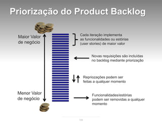 Priorização do Product Backlog

               Cada iteração implementa
 Maior Valor   as funcionalidades ou estórias
 de negócio    (user stories) de maior valor


                          Novas requisições são incluídas
                          no backlog mediante priorização



                     Repriozações podem ser
                     feitas a qualquer momento


 Menor Valor              Funcionalidades/estórias
 de negócio               podem ser removidas a qualquer
                          momento



               105
 
