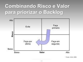 Combinando Risco e Valor
para priorizar o Backlog
  Alto

                                        Faça
                     Evite
                                       primeiro
    Risco




                    Faça por           Faça em
                     último            segundo

 Baixo
            Baixo              Valor              Alto

                                                  Fonte: COHN, 2006

                                106
 