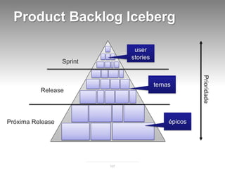 Product Backlog Iceberg

                                  user
                                 stories
                  Sprint




                                                        Prioridade
                                           temas
          Release




Próxima Release                                épicos




                           107
 