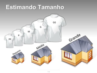 Estimando Tamanho

                       GG
             G
         M
     P
PP




                 119
 