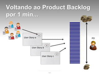 Voltando ao Product Backlog
por 1 min...


                    8
     User Story a                          PO

                            5
            User Story b

                                       2
                        User Story c




                                124
 