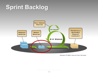 Sprint Backlog




             129
 