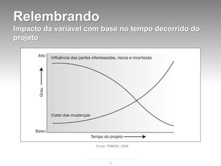 Relembrando
Impacto da variável com base no tempo decorrido do
projeto




                      Fonte: PMBOK, 2008




                             13
 