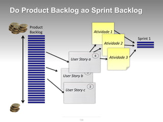 Do Product Backlog ao Sprint Backlog

     Product
     Backlog                           Atividade 1
                                                              Sprint 1
                                             Atividade 2


                                       8
                   User Story a                 Atividade 3


                               5
               User Story b

                                   2
                User Story c




                        130
 