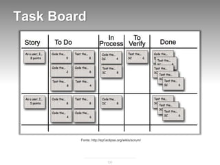 Task Board




         Fonte: http://epf.eclipse.org/wikis/scrum/




                           131
 