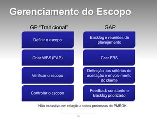 Gerenciamento do Escopo
   GP “Tradicional”                          GAP
                                    Backlog e reuniões de
     Definir o escopo
                                       planejamento


    Criar WBS (EAP)                        Criar FBS


                                   Definição dos critérios de
    Verificar o escopo             aceitação e envolvimento
                                           do cliente

                                    Feedback constante e
    Controlar o escopo
                                     Backlog priorizado

       Não exaustivo em relação a todos processos do PMBOK

                             136
 