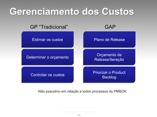 Gerenciamento dos Custos
    GP “Tradicional”                           GAP

     Estimar os custos                   Plano de Release


                                          Orçamento de
   Determinar o orçamento
                                         Release/Iteração


                                        Priorizar o Product
     Controlar os custos
                                              Backlog


         Não exaustivo em relação a todos processos do PMBOK




                               138
 