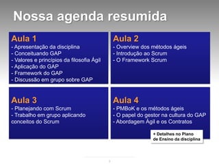 Nossa agenda resumida
Aula 1                                         Aula 2
- Apresentação da disciplina                   - Overview dos métodos ágeis
- Conceituando GAP                             - Introdução ao Scrum
- Valores e princípios da filosofia Ágil       - O Framework Scrum
- Aplicação do GAP
- Framework do GAP
- Discussão em grupo sobre GAP


Aula 3                                         Aula 4
- Planejando com Scrum                         - PMBoK e os métodos ágeis
- Trabalho em grupo aplicando                  - O papel do gestor na cultura do GAP
conceitos do Scrum                             - Abordagem Ágil e os Contratos

                                                              + Detalhes no Plano
                                                              de Ensino da disciplina




                                           3
 