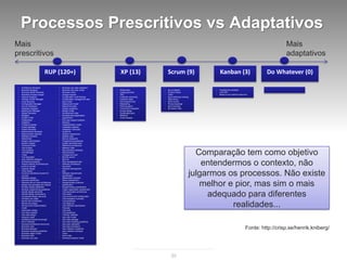 Processos Prescritivos vs Adaptativos
Mais                                                                                                                                                                                              Mais
prescritivos                                                                                                                                                                                      adaptativos

                               RUP (120+)                                          XP (13)                      Scrum (9)                           Kanban (3)                           Do Whatever (0)

 •   Architecture Reviewer                •   Business use case realization
 •   Business Designer                    •   Business use-case model          •   Whole team               •   Scrum Master                    •   Visualize the workflow
 •   Business-Model Reviewer              •   Business vision                  •   Coding standard          •   Product Owner                   •   Limit WIP
 •   Business-Process Analyst             •   Change request                   •   TDD                      •   Team                            •   Measure and optimize lead time
 •   Capsule Designer                     •   Configuration audit findings     •   Collective ownership     •   Sprint planning meeting
 •   Change Control Manager               •   Configuration management plan    •   Customer tests           •   Daily Scrum
 •   Code Reviewer                        •   Data model                       •   Pair programming         •   Sprint review
 •   Configuration Manager                •   Deployment model                 •   Refactoring              •   Product backlogt
 •   Course Developer                     •   Deployment plan                  •   Planning game            •   Sprint backlog
 •   Database Designer                    •   Design guidelines                •   Continuous integration   •   Burndown chart
 •   Deployment Manager                   •   Design model                     •   Simple design
 •   Design Reviewer                      •   Development case                 •   Sustainable pace
 •   Designer                             •   Development-organization         •   Metaphor
 •   Graphic Artist                           assessment                       •   Small releases
 •   Implementer                          •   End-user support mateirla
 •   Integrator                           •   Glossary
 •   Process Engineer                     •   Implementation model
 •   Project Manager                      •   Installation artifacts
 •   Project Reviewer                     •   Integration build plan
 •   Requirements Reviewer                •   Issues list
 •   Requirements Specifier               •   Iteration assessment
 •   Software Architect                   •   Iteration plan
 •   Stakeholder                          •   Manual styleguide
 •   System Administrator                 •   Programming guidelines
 •   System Analyst                       •   Quality assurance plan
 •   Technical Writer                     •   Reference architecture
 •   Test Analyst                         •   Release notes
 •
 •
 •
 •
     Test Designer
     Test Manager
     Tester
     Tool Specialist
                                          •
                                          •

                                          •
                                              Requirements attributes
                                              Requirements
                                              management plan
                                              Review record
                                                                                                                                            Comparação tem como objetivo
 •   User-Interface Designer              •   Risk list
 •
 •

 •
     Architectural analysis
     Assess Viability of architectural
     proof-of-concept
     Capsule design
                                          •
                                          •

                                          •
                                              Risk management plan
                                              Software architecture
                                              document
                                              Software development
                                                                                                                                              entendermos o contexto, não
 •
 •

 •
     Class design
     Construct architectural proof-of-
     concept
     Database design
                                          •

                                          •
                                              plan
                                              Software requirements
                                              specification
                                              Stakeholder requests
                                                                                                                                          julgarmos os processos. Não existe
 •   Describe distribution                •   Status assessment
 •
 •
 •
 •
     Describe the run-time architecture
     Design test packages and classes
     Develop design guidelines
     Develop programming guidelines
                                          •

                                          •
                                          •
                                              Supplementary business
                                              specification
                                              Supplementary specification
                                              Target organization assessment
                                                                                                                                             melhor e pior, mas sim o mais
 •
 •
 •
 •
     Identify design elements
     Identify design mechanisms
     Incorporate design elements
     Prioritize use cases
                                          •
                                          •
                                          •
                                          •
                                              Test automation architecture
                                              Test cases
                                              Test environment configuration
                                              Test evaluation summary
                                                                                                                                               adequado para diferentes
 •   Review the architecture              •   Test guidelines
 •
 •

 •
     Review the design
     Structure the implementation
     model
     Subsystem design
                                          •
                                          •
                                          •
                                          •
                                              Test ideas list
                                              Test interface specification
                                              Test plan
                                              Test suite
                                                                                                                                                     realidades...
 •   Use-case analysis                    •   Tool guidelines
 •   Use-case design                      •   Training materials
 •   Analysis model                       •   Use case model
 •   Architectural proof-of-concept       •   Use case package
 •   Bill of materials                    •   Use-case modeling guidelines
 •   Business architecture document       •   Use-case realization
 •                                        •
 •
 •
     Business case
     Business glossary
     Business modeling guidelines
                                          •
                                          •
                                              Use-case storyboard
                                              User-interface guidelines
                                              User-interface prototype
                                                                                                                                                                                Fonte: http://crisp.se/henrik.kniberg/
 •   Business object model                •   Vision
 •   Business rules                       •   Work order
 •   Business use case                    •   Workload analysis model




                                                                                                                   35
 