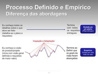 Processo Definido e Empírico
    Diferença das abordagens

Eu conheço todos os                              Termina
                                                 com todos        Guiado po
detalhes sobre o que                                               um plano
deve ser feito                                   os requisitos   (Plan-Driven)
(detalha-se o plano e                            entregues
requisitos)

                          Inspeção e Adaptação


Eu conheço a visão                               Termina ao
do produto/projeto                               Definir que       Empírico
                                                 os goals da     Guiado por uma
(inicia com visão geral
                                                                  visão de valor
definida e requisitos                            visão foram
de maior valor)                                  alcançados




                                        47
 