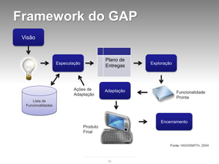 Framework do GAP
 Visão



                                            Plano de
                    Especulação                         Exploração
                                            Entregas



                            Ações de        Adaptação
                            Adaptação                                Funcionalidade
                                                                     Pronta
     Lista de
  Funcionalidades



                                                            Encerramento
                                  Produto
                                  Final


                                                                 Fonte: HIGHSMITH, 2004



                                             48
 
