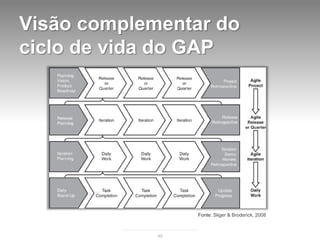 Visão complementar do
ciclo de vida do GAP




                  Fonte: Sliger & Broderick, 2008



             49
 