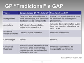 GP “Tradicional” e GAP
Tópico            Características GP “Tradicional” Características GAP
                  Detalhado e os envolvidos têm o    Curto e com a participação de todos
Planejamento      papel de validação, não participam os envolvidos na elaboração do
                  da elaboração do planejamento.     planejamento.
                                                       Aplicação de design simples. Evolui
Arquitetura       Definida com foco em todo o
                                                       junto com o projeto e baseia-se na
                  projeto e na reusabilidade
                                                       refatoração.
Modelo de
                  Cascata, espiral e iterativo.        Iterativo e incremental.
Desenvolvimento


Comunicação       Formal.                              Informal.


                  Processo formal de identificação e
Controle de                                            Dinâmico e com rapidez de
                  aprovação entre os envolvidos.
Mudanças                                               incorporação nas iterações.
                  Incorporação de novos requisitos
                  pode ser lento e caro.

                                                                     Fonte: ADAPTADO DE CHIN, 2004


                                             52
 