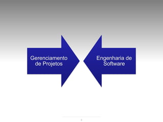 Gerenciamento       Engenharia de
 de Projetos          Software




                6
 