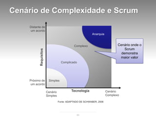 Cenário de Complexidade e Scrum
    Distante de
    um acordo
                                                          Anarquia


                                             Complexo                        Cenário onde o
                                                                                 Scrum
           Requisitos


                                                                               demonstra
                                                                              maior valor
                                    Complicado




    Próximo de           Simples
     um acordo

                        Cenário            Tecnologia                 Cenário
                        Simples                                       Complexo

                                  Fonte: ADAPTADO DE SCHWABER, 2008




                                               65
 